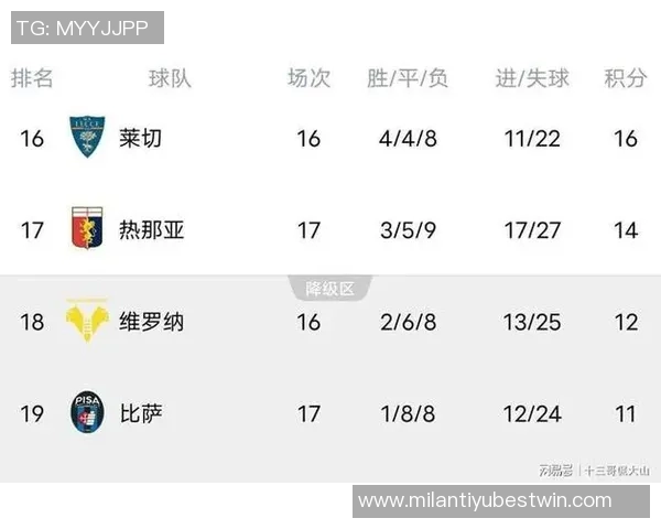 意甲最新积分榜：那不勒斯领先国米米兰罗马同分争夺前四